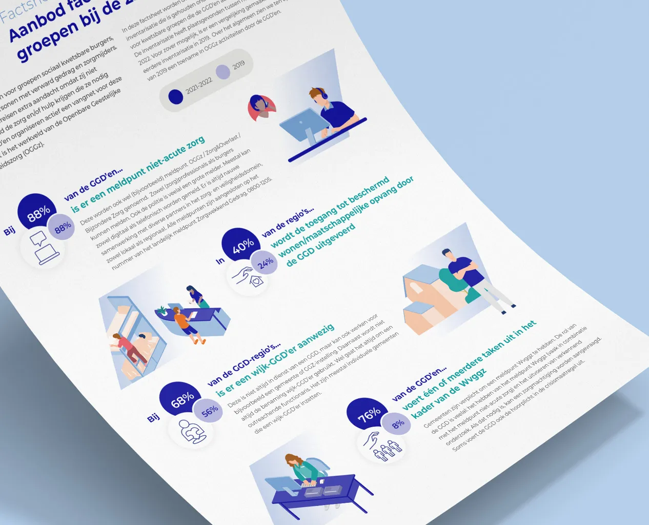 factsheet GGD GHOR