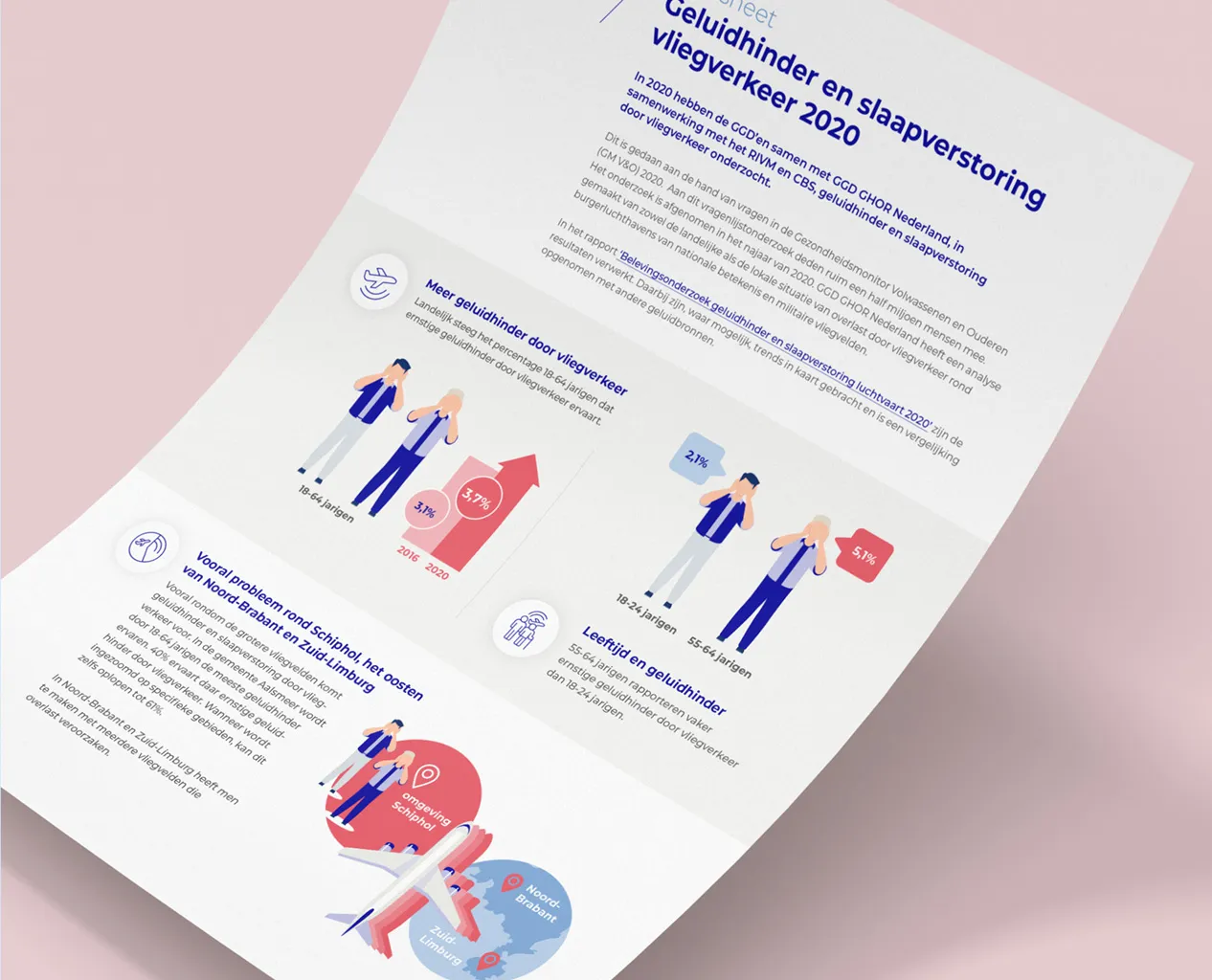 factsheet GGD GHOR